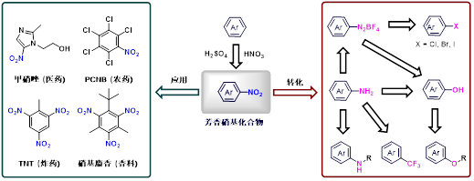 微化工技術(shù)應(yīng)用的三大反應(yīng)類(lèi)型及所屬領(lǐng)域